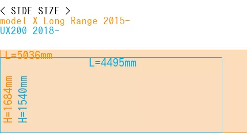 #model X Long Range 2015- + UX200 2018-